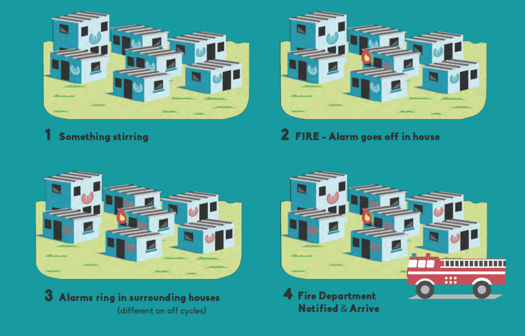 Smart Fire Detector to Save Lives in African Communities - Mistbreaker News